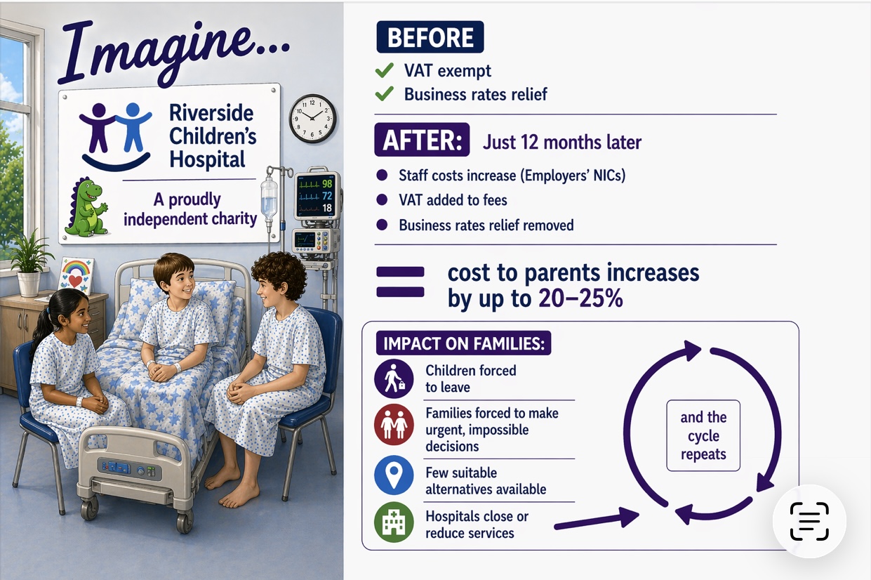 If Fiscal Policy Affected Children in Hospitals Like It Is Affecting Children in Independent Schools, There Would Be National Outrage