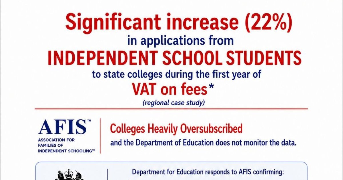 College Oversubscriptions and the DoE