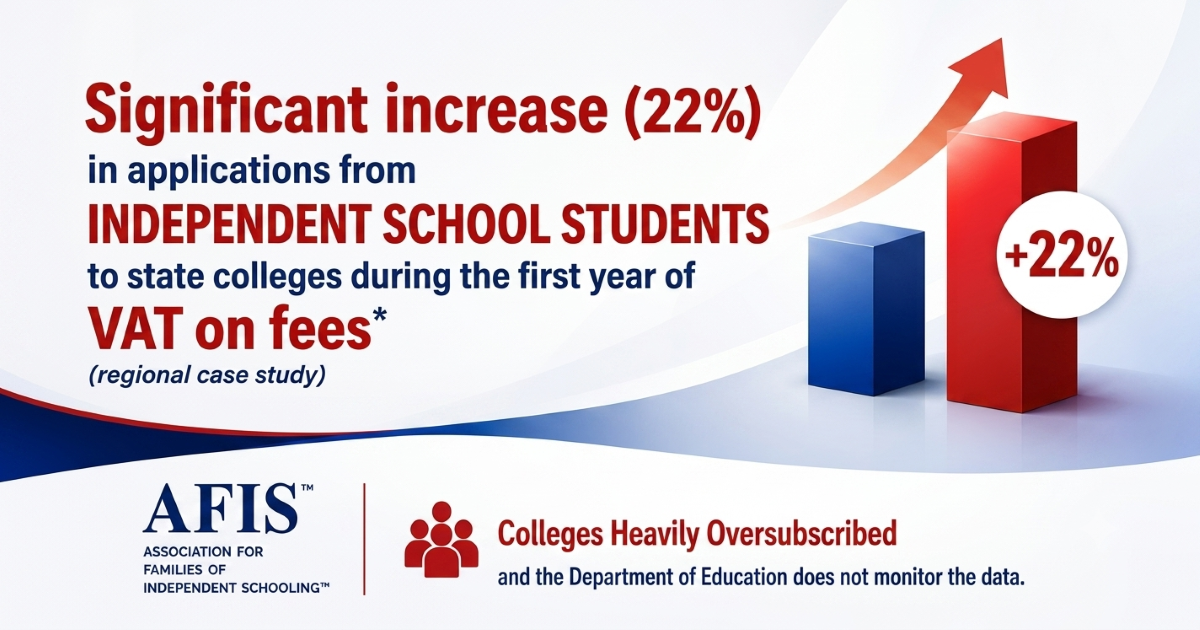 College Oversubscriptions and the Department for Education