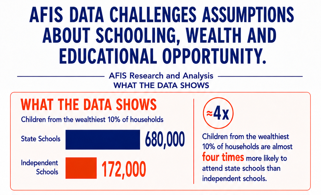 In the Aftermath of VAT on School Fees: An Update on AFIS's post-16 Capacity Investigation